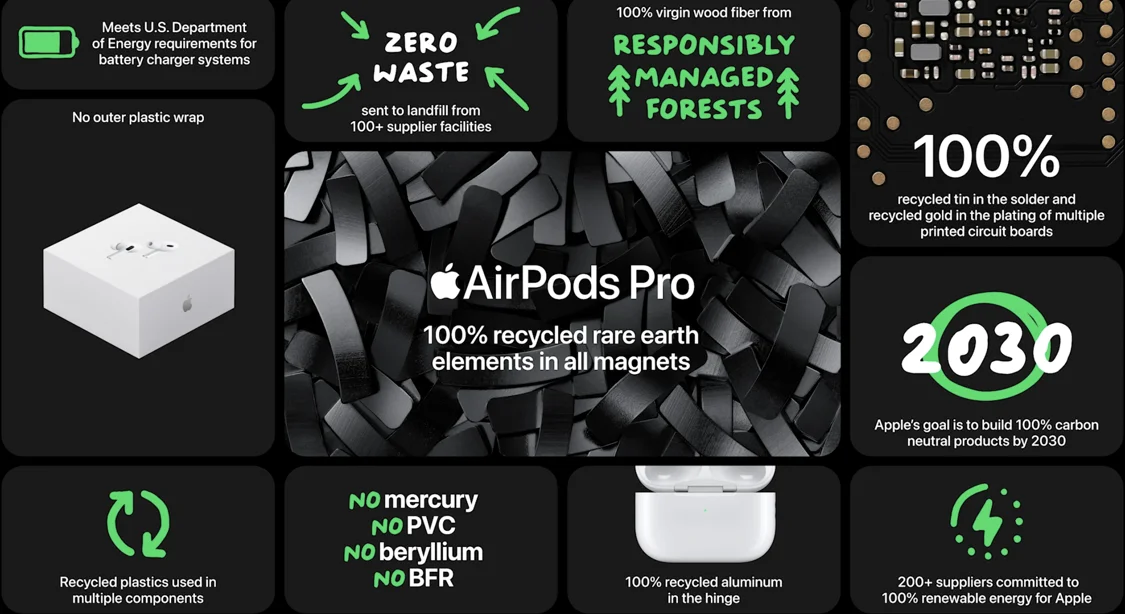 AirPods Pro2发布：降噪能力翻倍支持自适应通透模式
